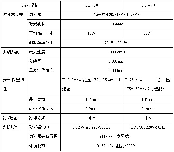 標準光纖激光打標機原理及應用領域